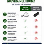 Multitoma Eléctrica con USB | Más Enchufes, Más Control