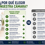 Cámara Bombillo Robótica 360° | Seguridad WiFi sin Instalación